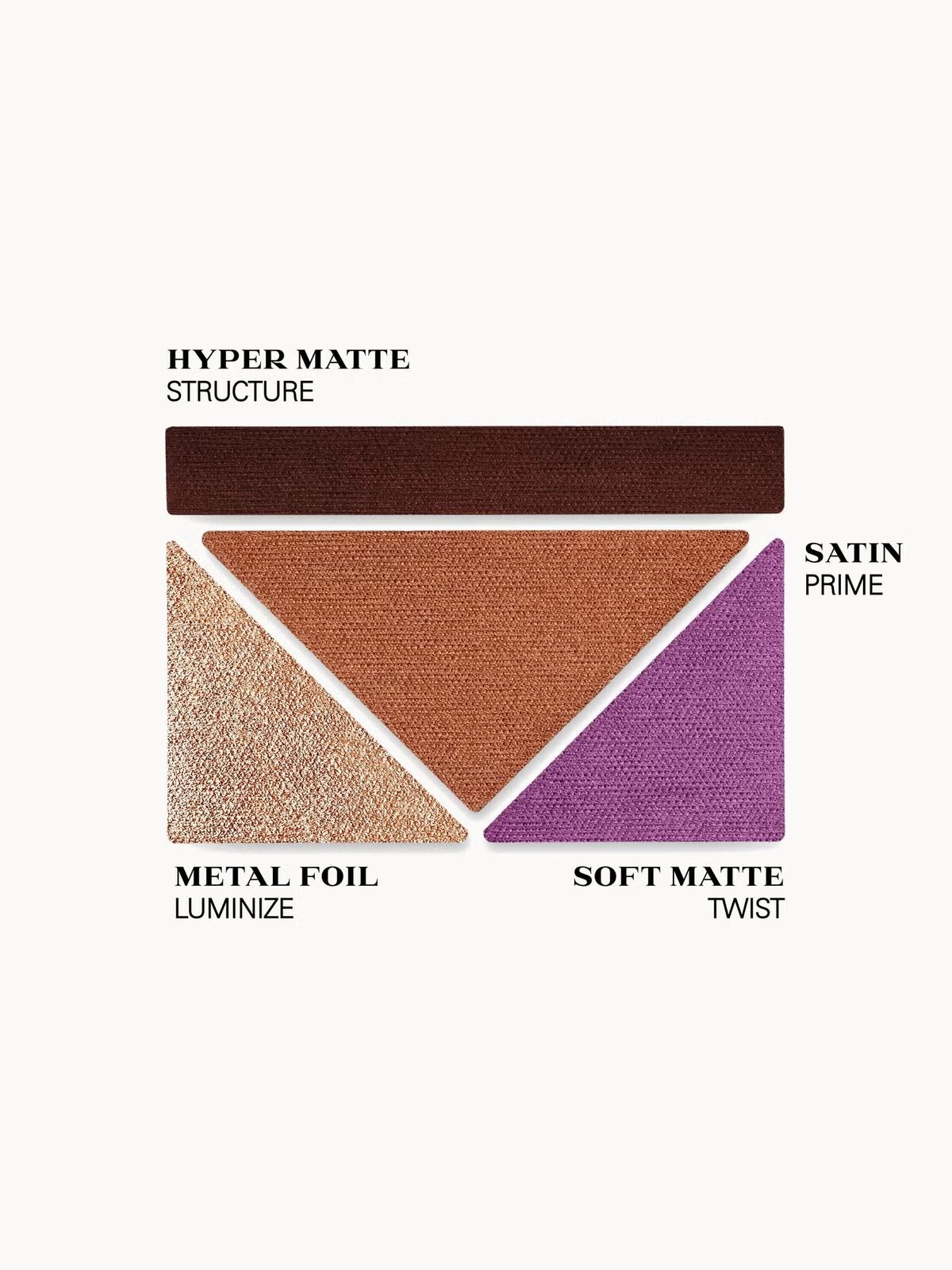 PRADA DIMENSIONS – DURABLE MULTI-EFFECT EYESHADOW REFILL